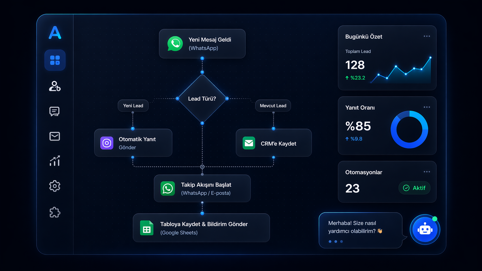 Autoviseo otomasyon paneli — WhatsApp lead akışı, CRM entegrasyonu ve anlık analitik dashboard